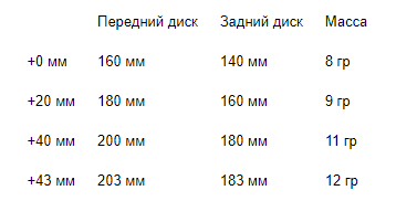 Адаптер для дискового тормоза Neutrino IS-PM (черный) - фото 2